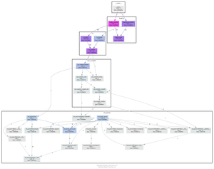 pycallgraph_regexp_grouped_thumb